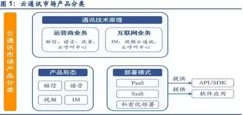 云服务厂商，云服务商是什么