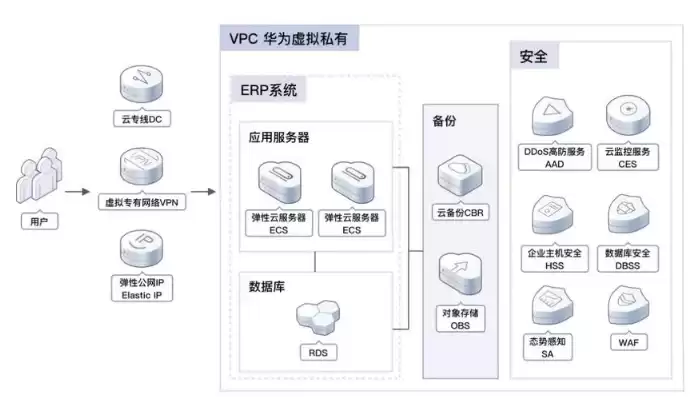 云服务器如何部署项目，云服务器怎么部署源代码