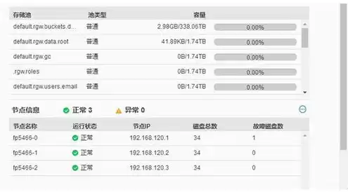 对象存储文件管理，对象存储和文件存储使用场景有哪些