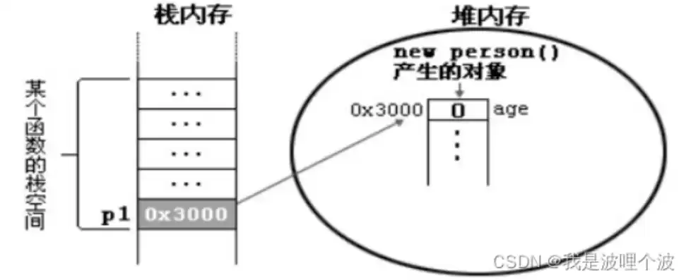 对象存储 接口，对象存储接口标准