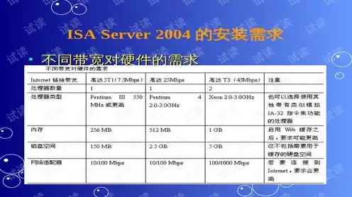 服务器配置与管理考试答案，服务器配置与管理课程总结报告