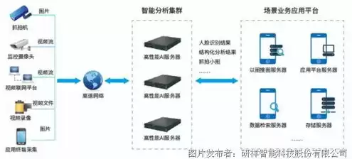 ai服务器是什么架构，ai服务器概念股龙头