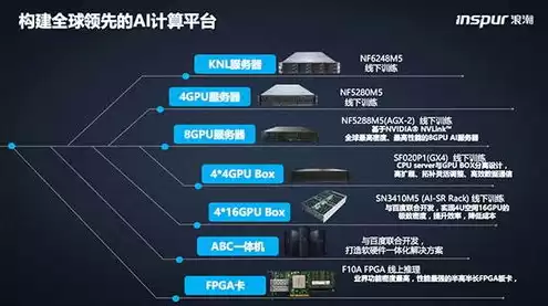 世界第一的服务器，全球排名第一服务器