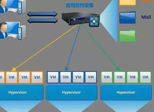 服务器现在用什么系统，服务器用什么系统比较好