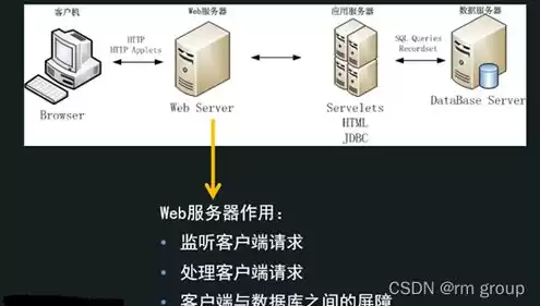 服务器现在用什么系统，服务器用什么系统比较好