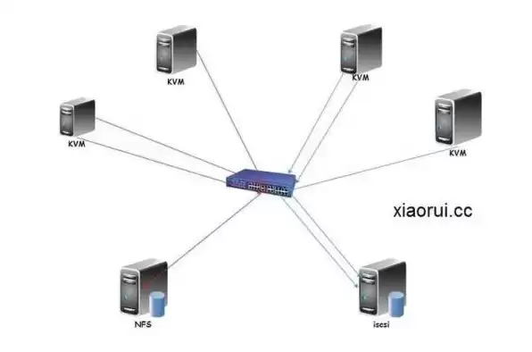 java服务器用什么系统比较好，java服务器配置要求