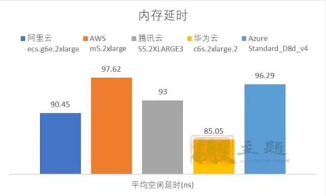 华为云服务器到底怎么样，华为云服务器产品对比