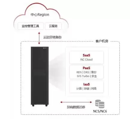 云服务器的基本配置，云服务器的服务器配置是什么级别