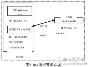 服务器实施方案大纲，服务器策划方案