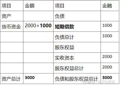 服务器会计分录，会计入账服务器属于什么设备类型