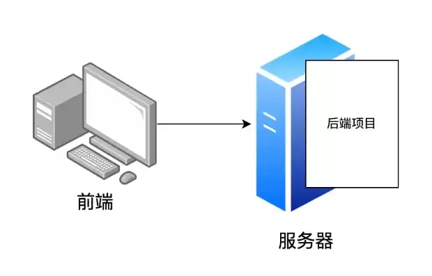 一台服务器可以部署多个项目吗，一个服务器可以有多个操作系统