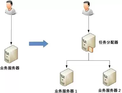 一台服务器可以部署多个项目吗，一个服务器可以有多个操作系统