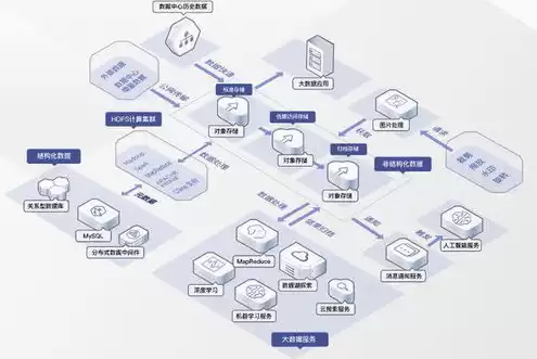 obs对象存储服务优点，obs对象存储类型