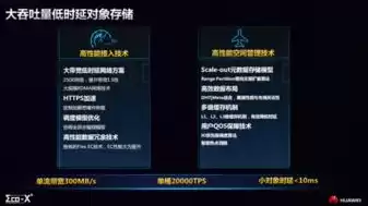 obs对象存储服务优点，obs对象存储类型