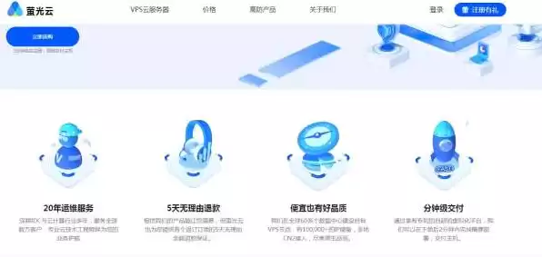 独立站云服务器怎么用，独立站云服务器