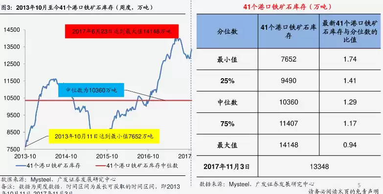 aws云服务器价格表一览表最新，aws云服务器价格表一览表