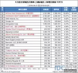 国际域名注册网站官网，国际域名注册网站