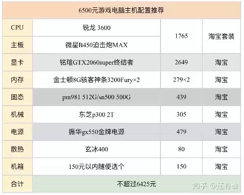 小主机电脑配置推荐，小主机电脑靠谱吗