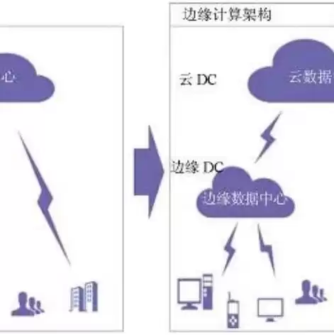 服务器连接故障怎么办?，服务器出问题怎样联网