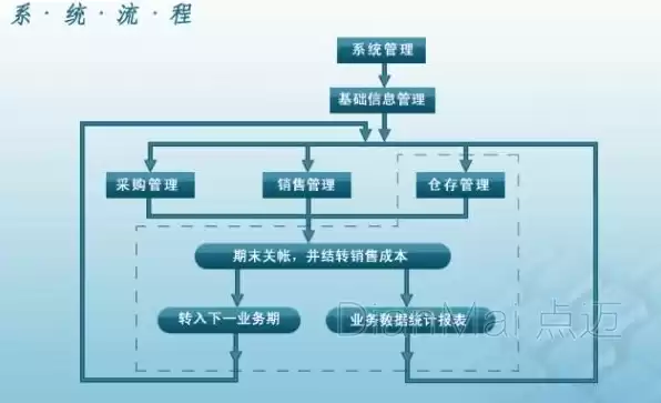 进销存系统的操作流程，进销存系统怎么部署到自己服务器信息