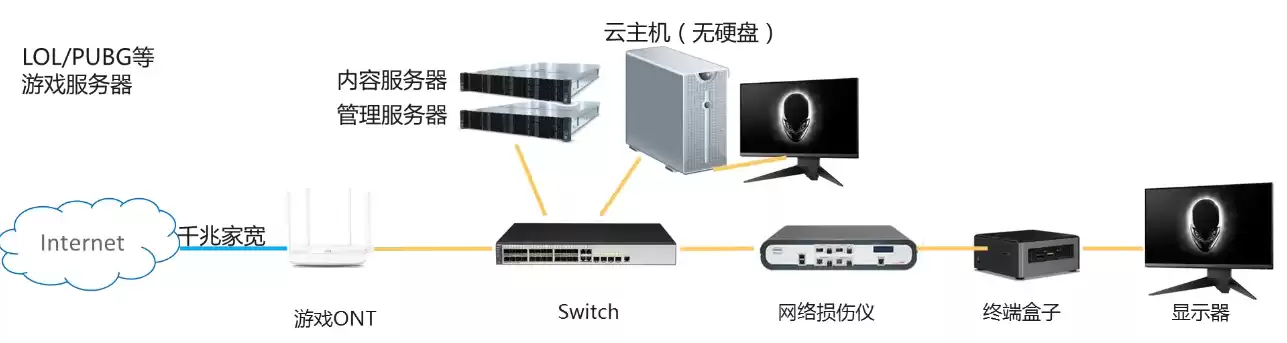 家用网络储存服务器，家庭网络服务器储存工作原理