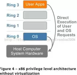 服务器虚拟化可以用到，服务器虚拟化用vmware还是kvm