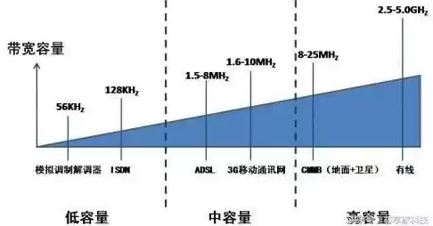 云服务器带宽1m和2m有什么区别，云服务器20m带宽支持多大并发