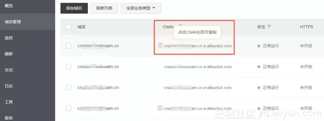 阿里云域名注册信息模板怎么填写，阿里云域名注册查询