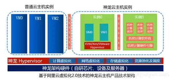 云服务器和物理机一样吗，云服务器和物理机