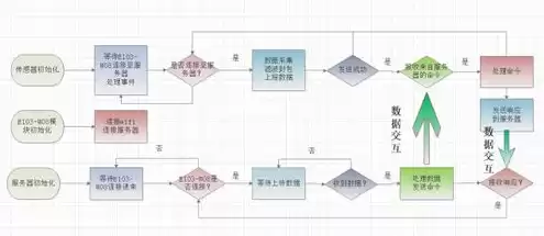 服务器的搭建流程有哪些，服务器的搭建流程