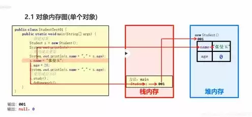 对象存储oss是什么，cos对象存储收费