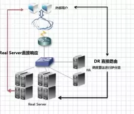 服务器的作用及工作原理是什么，服务器的作用及工作原理