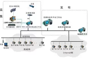 服务器的作用及工作原理是什么，服务器的作用及工作原理