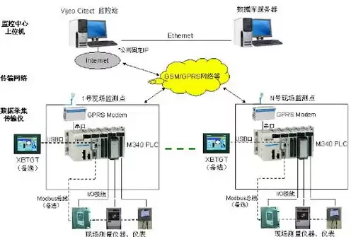 服务器的作用及工作原理是什么，服务器的作用及工作原理