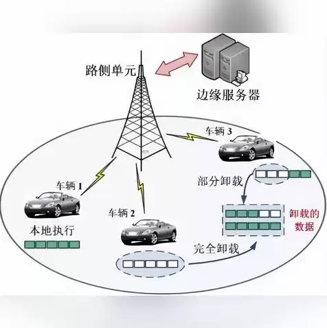 利用服务器赚钱项目，闲置服务器赚钱