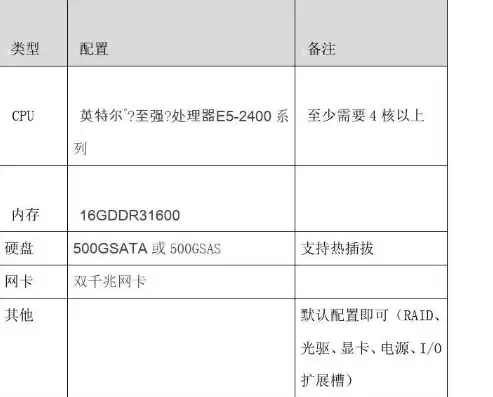 戴尔服务器配置教程，戴尔服务器配置清单