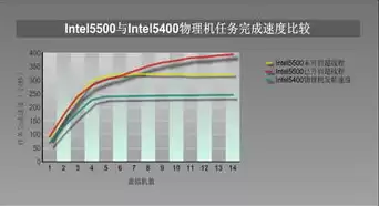 虚拟机与物理机性能对比，虚拟机和物理机的区别