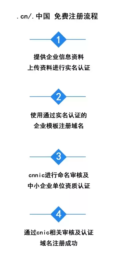 企业域名免费申请，企业如何办理域名注册步骤