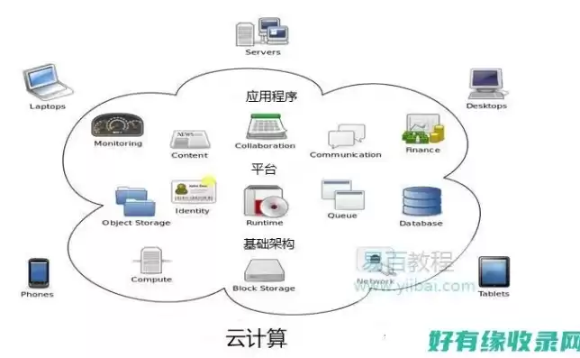 网络云盘服务是什么意思啊，网络云盘服务是什么意思啊