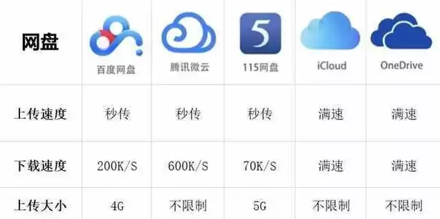 网络云盘服务是什么意思啊，网络云盘服务是什么意思啊