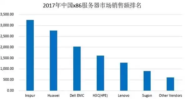 中国最大的服务器提供商是谁，中国最大的服务器提供商