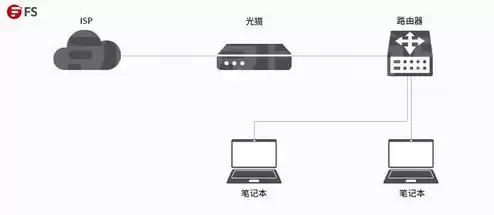 家庭服务器是路由器吗，家庭网络服务器工作原理