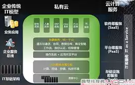 中小型公司搭建私有云平台做什么，小型企业搭建私有云服务器的好处和坏处