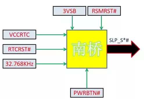 锋云服务器加歌流程，锋云服务器使用说明书