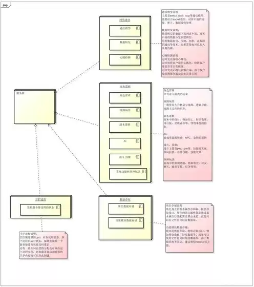 游戏服务器有什么作用和功能，游戏服务器有什么作用