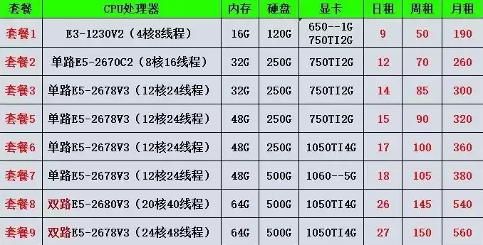 物理服务器什么意思，物理服务器价格表