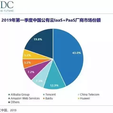 云主机属于paas吗，云主机是iaas还是paas