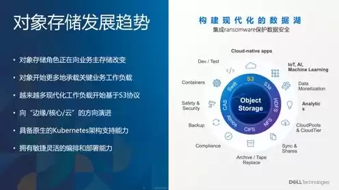 对象存储的概念，对象存储概念