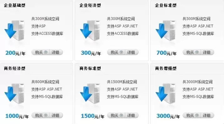 公司域名注册要收费吗，公司网站域名注册