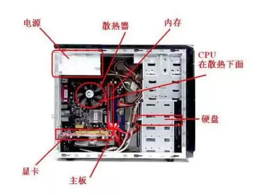 电脑主机原件是什么，电脑主机原件